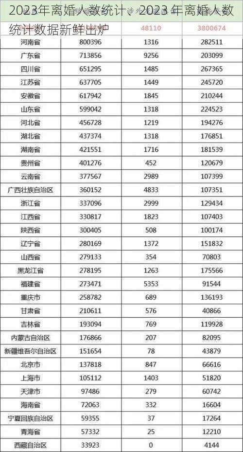 2023年离婚人数统计、2023 年离婚人数统计数据新鲜出炉