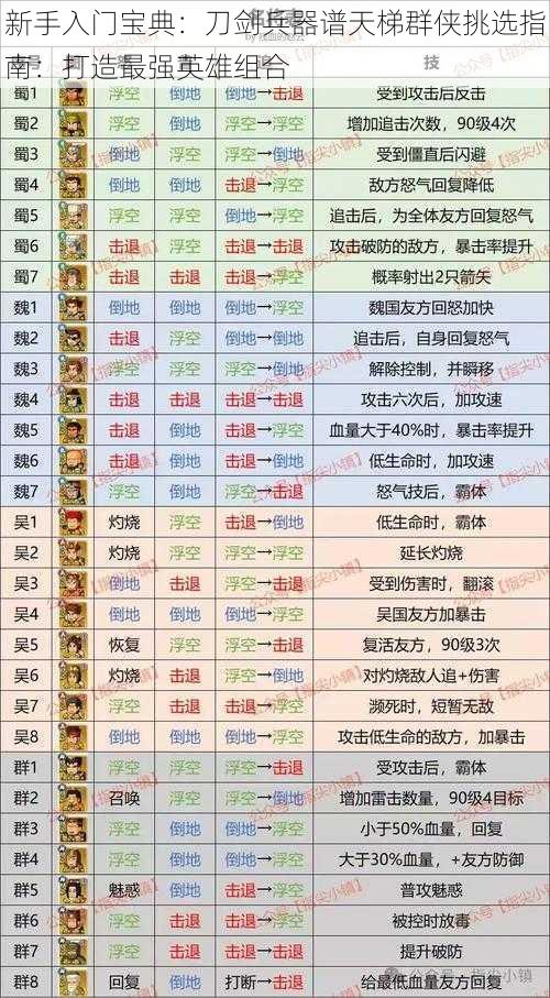 新手入门宝典：刀剑兵器谱天梯群侠挑选指南：打造最强英雄组合