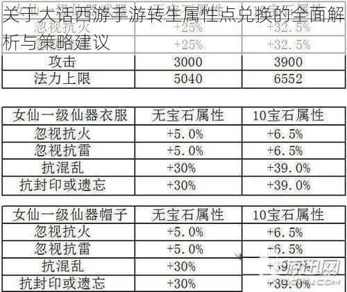 关于大话西游手游转生属性点兑换的全面解析与策略建议