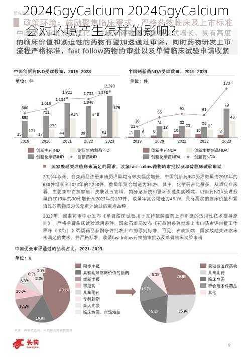 2024GgyCalcium 2024GgyCalcium 会对环境产生怎样的影响？