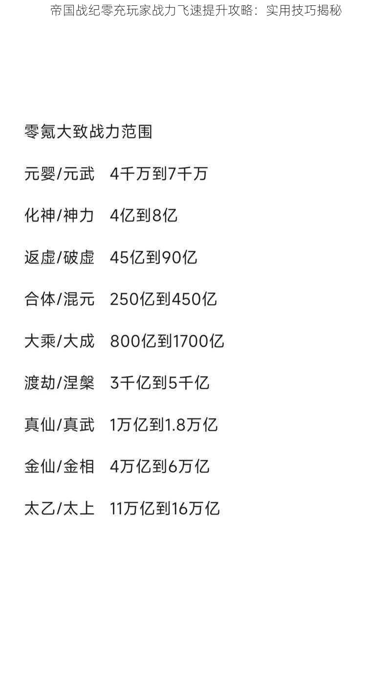 帝国战纪零充玩家战力飞速提升攻略：实用技巧揭秘