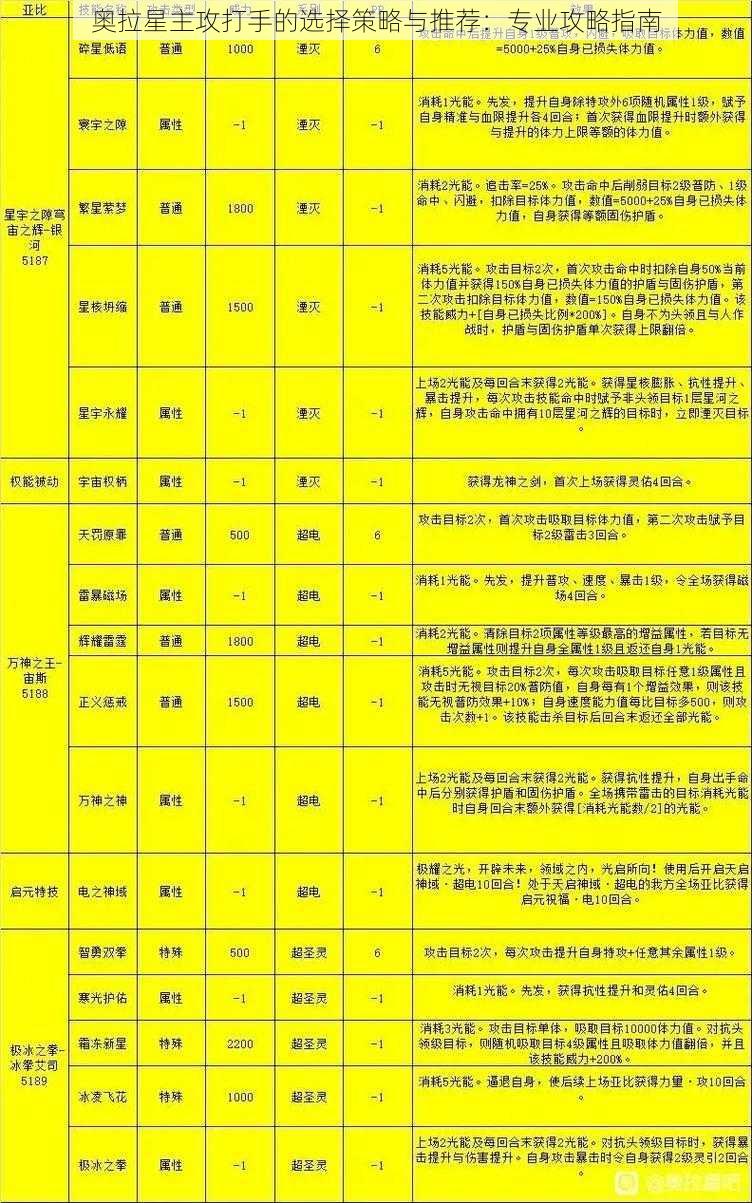 奥拉星主攻打手的选择策略与推荐：专业攻略指南