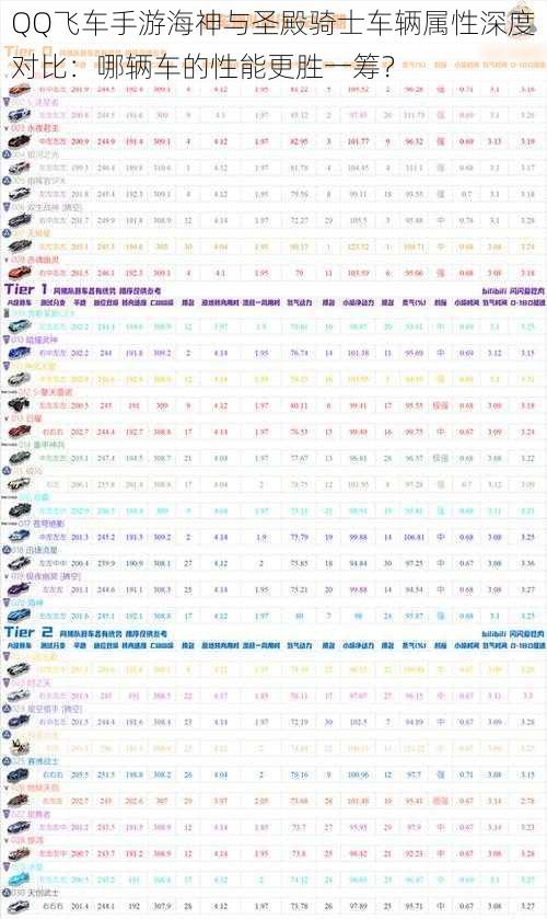 QQ飞车手游海神与圣殿骑士车辆属性深度对比：哪辆车的性能更胜一筹？
