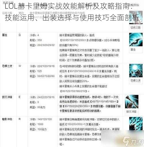 LOL赫卡里姆实战效能解析及攻略指南：技能运用、出装选择与使用技巧全面剖析