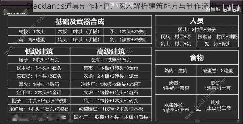 Stacklands道具制作秘籍：深入解析建筑配方与制作流程