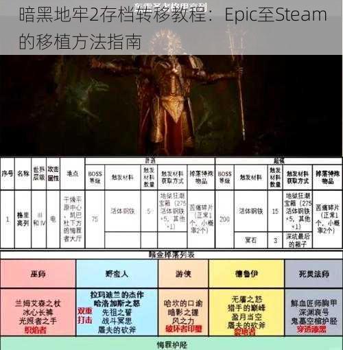 暗黑地牢2存档转移教程：Epic至Steam的移植方法指南