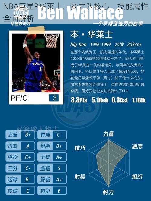 NBA巨星R华莱士：梦之队核心，技能属性全面解析