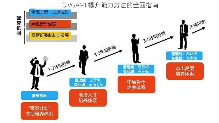 以VGAME提升能力方法的全面指南