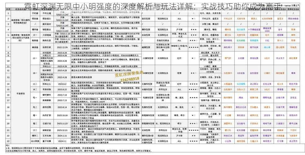 霓虹深渊无限中小明强度的深度解析与玩法详解：实战技巧助你成为高手