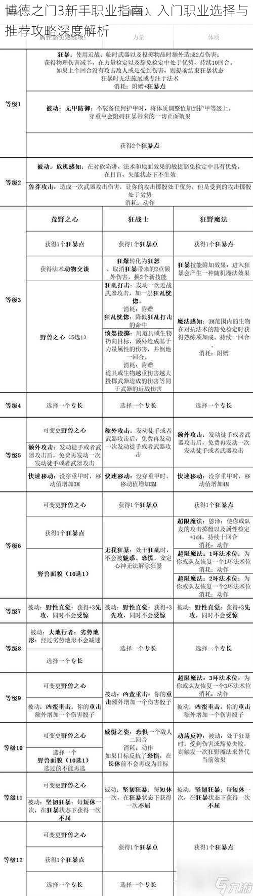 博德之门3新手职业指南：入门职业选择与推荐攻略深度解析