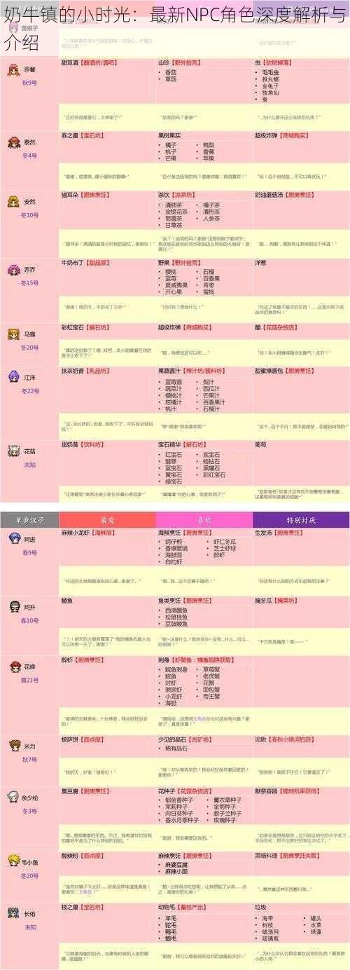 奶牛镇的小时光：最新NPC角色深度解析与介绍