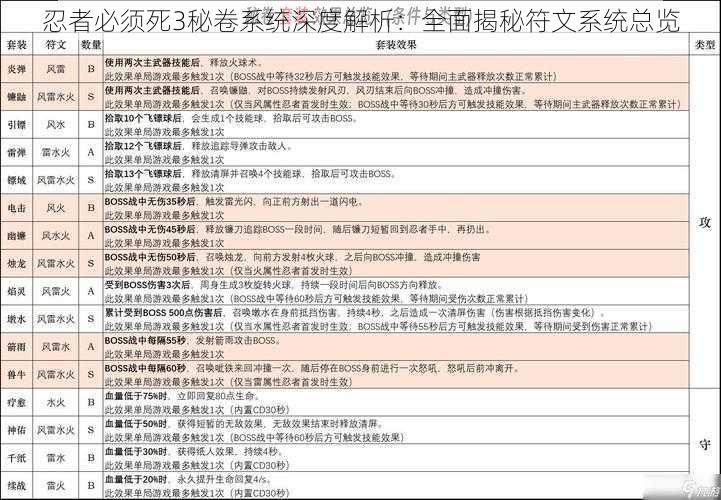 忍者必须死3秘卷系统深度解析：全面揭秘符文系统总览