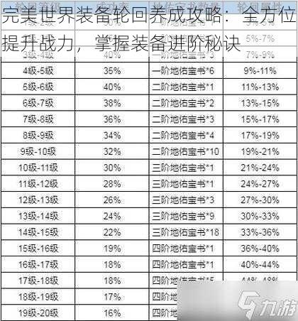 完美世界装备轮回养成攻略：全方位提升战力，掌握装备进阶秘诀