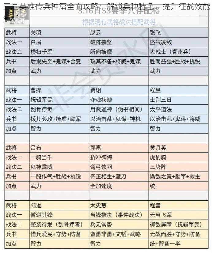 三国英雄传兵种篇全面攻略：解锁兵种特色，提升征战效能解析