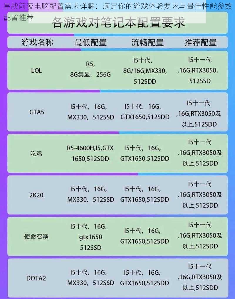 星战前夜电脑配置需求详解：满足你的游戏体验要求与最佳性能参数配置推荐