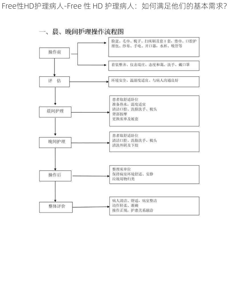 Free性HD护理病人-Free 性 HD 护理病人：如何满足他们的基本需求？