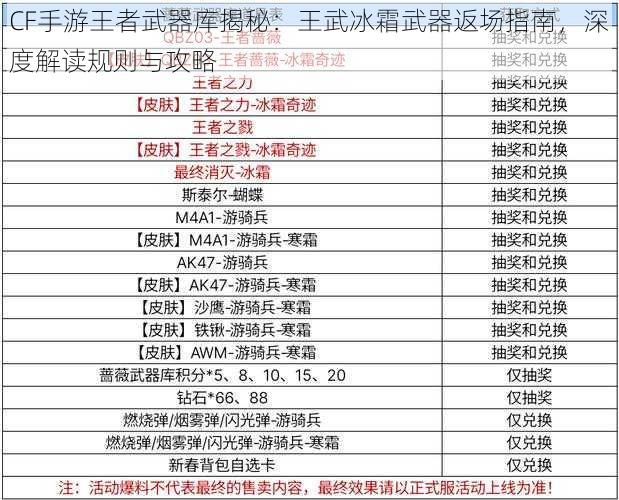 CF手游王者武器库揭秘：王武冰霜武器返场指南，深度解读规则与攻略