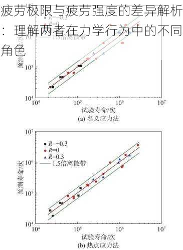 疲劳极限与疲劳强度的差异解析：理解两者在力学行为中的不同角色