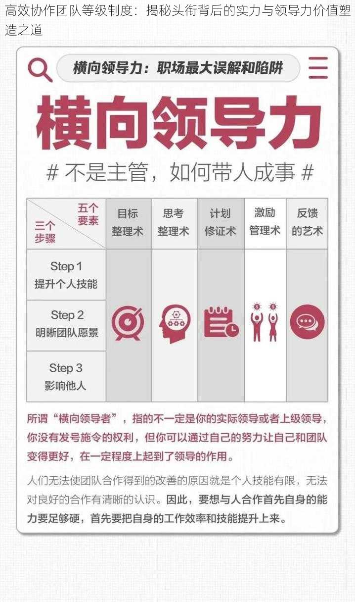 高效协作团队等级制度：揭秘头衔背后的实力与领导力价值塑造之道