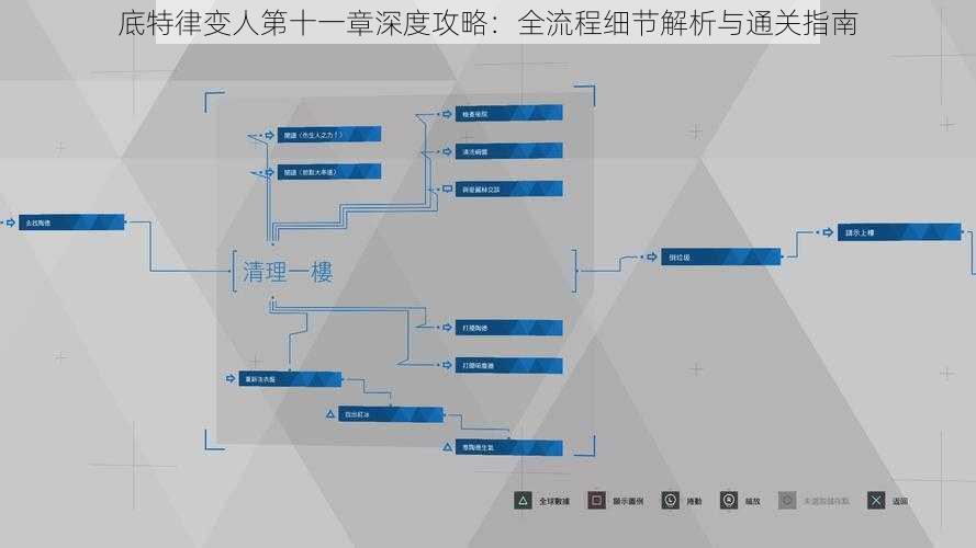 底特律变人第十一章深度攻略：全流程细节解析与通关指南