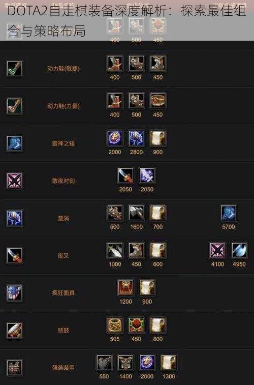 DOTA2自走棋装备深度解析：探索最佳组合与策略布局