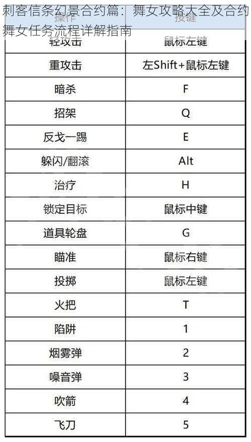 刺客信条幻景合约篇：舞女攻略大全及合约舞女任务流程详解指南