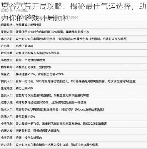 鬼谷八荒开局攻略：揭秘最佳气运选择，助力你的游戏开局顺利