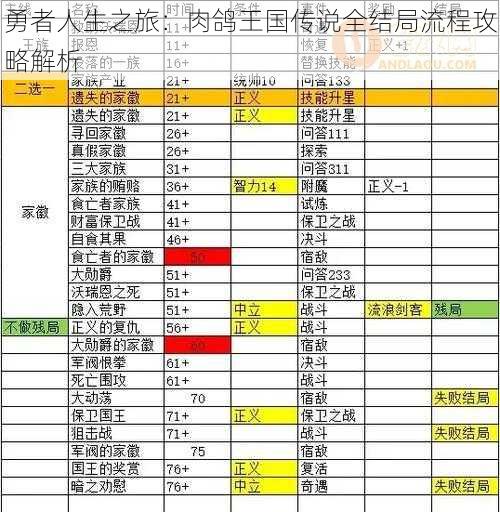 勇者人生之旅：肉鸽王国传说全结局流程攻略解析