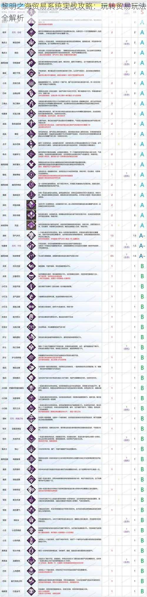 黎明之海贸易系统实战攻略：玩转贸易玩法全解析