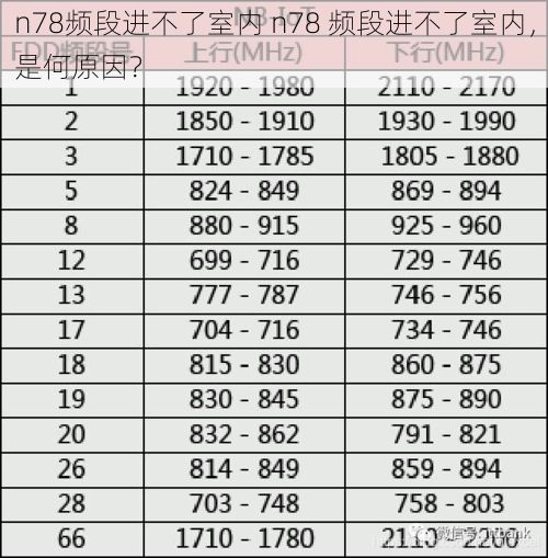 n78频段进不了室内 n78 频段进不了室内，是何原因？