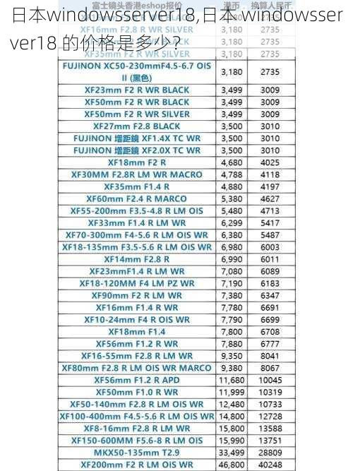 日本windowsserver18,日本 windowsserver18 的价格是多少？