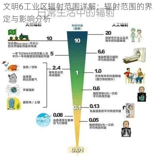 文明6工业区辐射范围详解：辐射范围的界定与影响分析