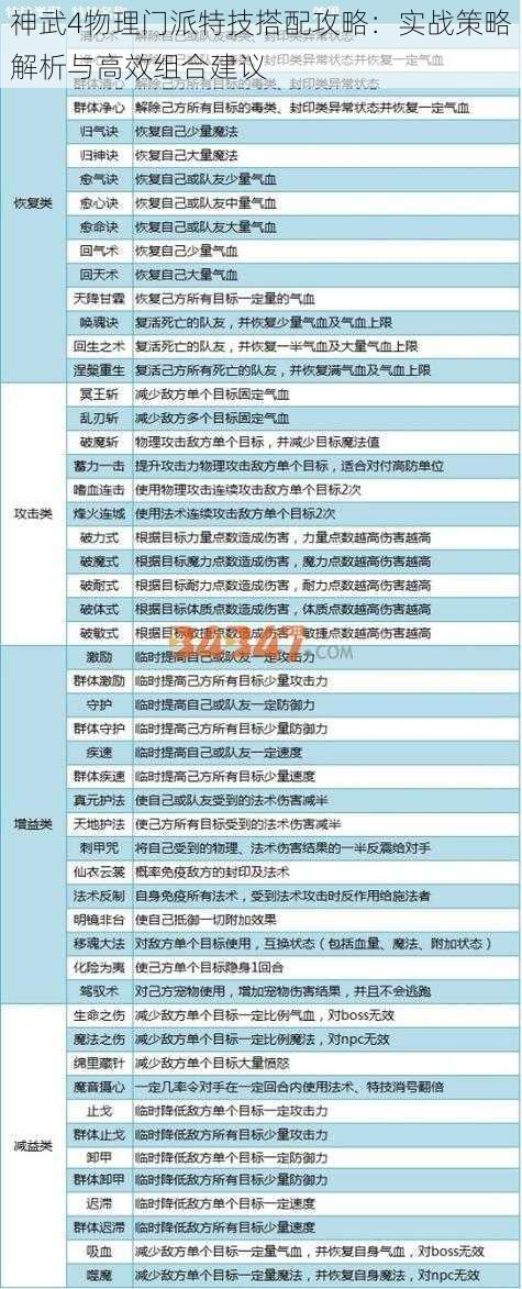 神武4物理门派特技搭配攻略：实战策略解析与高效组合建议