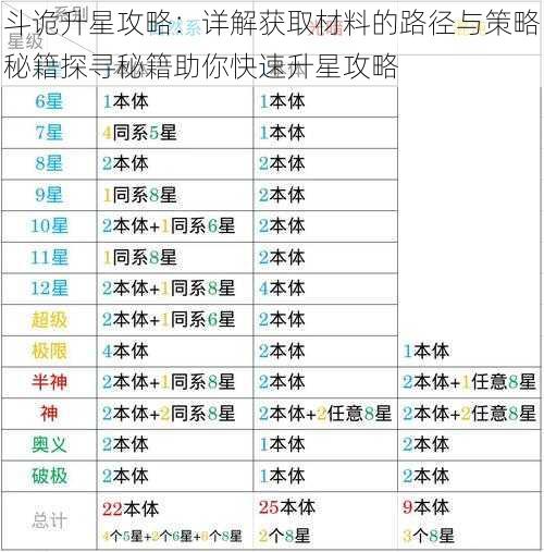 斗诡升星攻略：详解获取材料的路径与策略秘籍探寻秘籍助你快速升星攻略