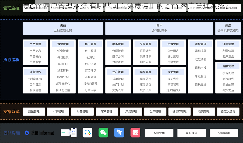 免费crm客户管理系统 有哪些可以免费使用的 crm 客户管理系统？