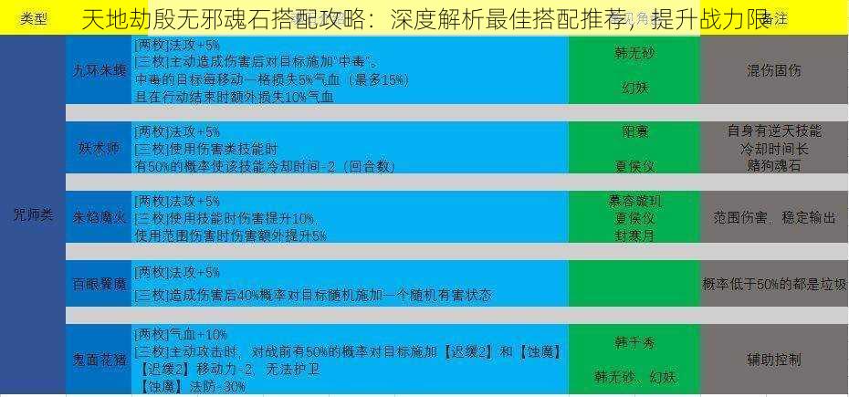 天地劫殷无邪魂石搭配攻略：深度解析最佳搭配推荐，提升战力限