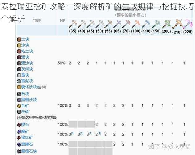 泰拉瑞亚挖矿攻略：深度解析矿的生成规律与挖掘技巧全解析