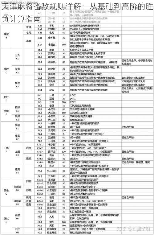 天津麻将番数规则详解：从基础到高阶的胜负计算指南