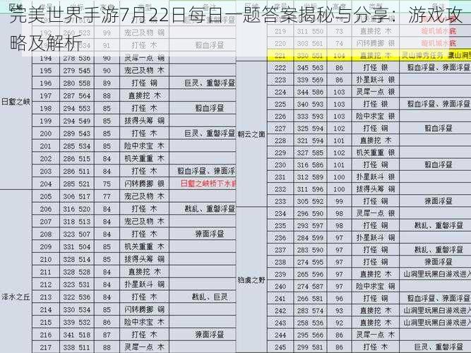 完美世界手游7月22日每日一题答案揭秘与分享：游戏攻略及解析