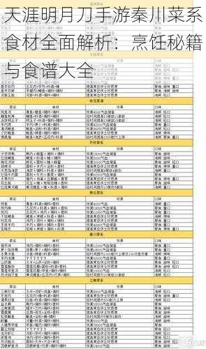 天涯明月刀手游秦川菜系食材全面解析：烹饪秘籍与食谱大全