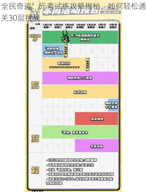 全民奇迹：元素试炼攻略揭秘，如何轻松通关30层挑战