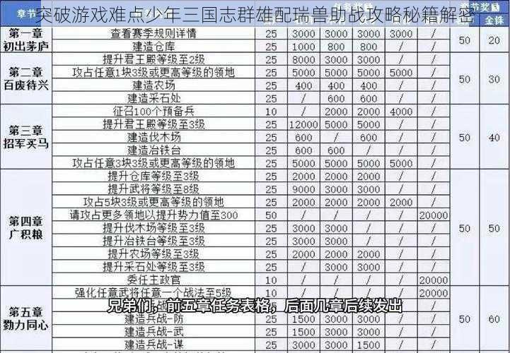 突破游戏难点少年三国志群雄配瑞兽助战攻略秘籍解密