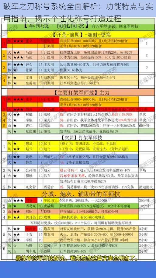 破军之刃称号系统全面解析：功能特点与实用指南，揭示个性化称号打造过程