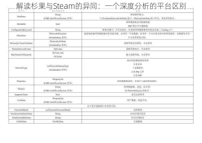 解读杉果与Steam的异同：一个深度分析的平台区别