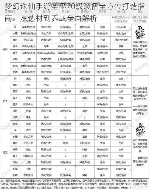 梦幻诛仙手游圣巫70级装备全方位打造指南：从选材到养成全面解析