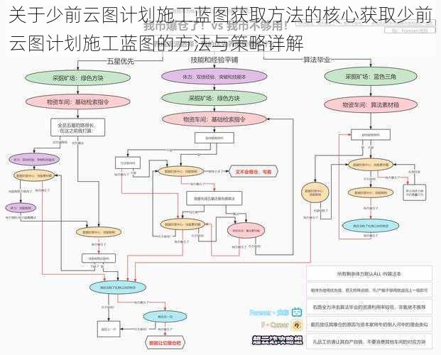 关于少前云图计划施工蓝图获取方法的核心获取少前云图计划施工蓝图的方法与策略详解