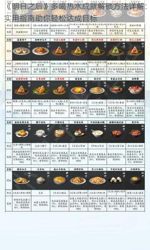 《明日之后》多喝热水成就解锁方法详解：实用指南助你轻松达成目标