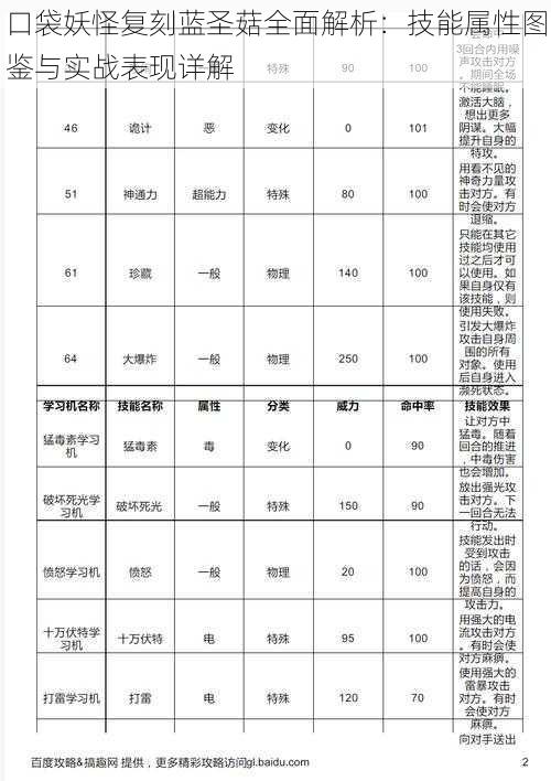 口袋妖怪复刻蓝圣菇全面解析：技能属性图鉴与实战表现详解