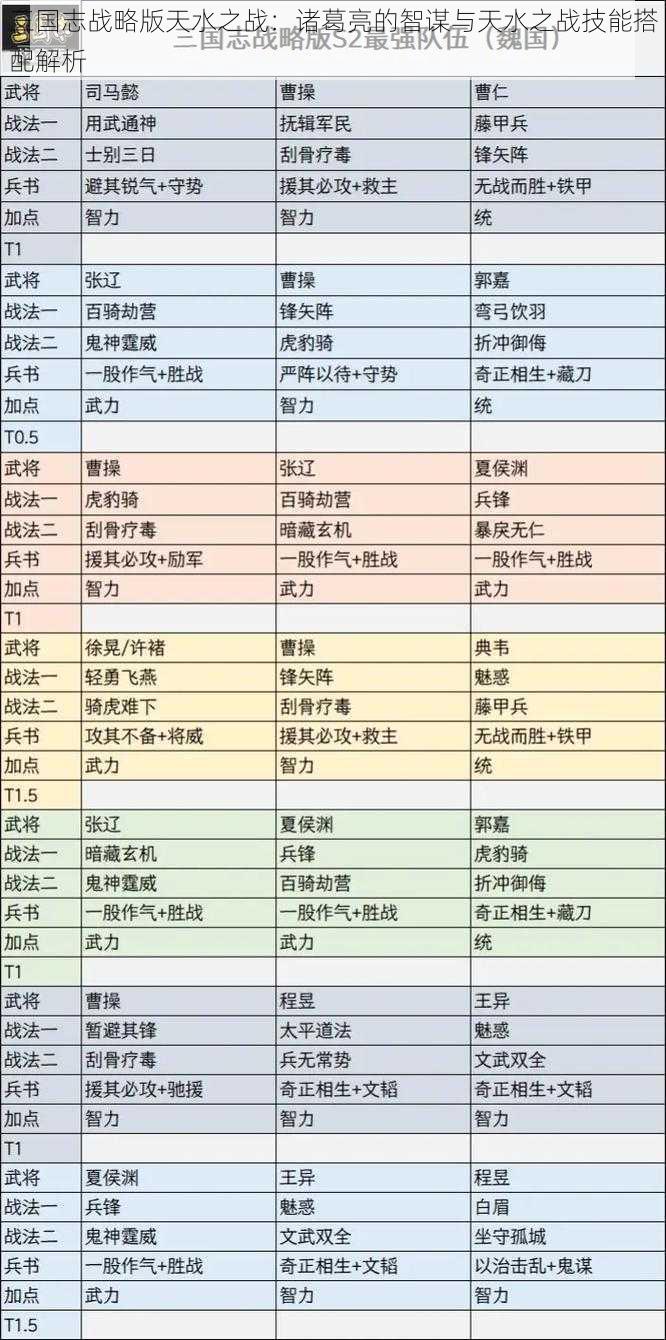 三国志战略版天水之战：诸葛亮的智谋与天水之战技能搭配解析