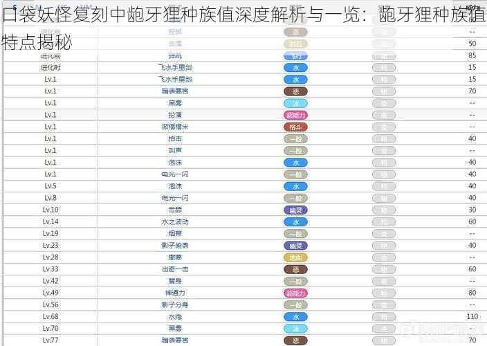 口袋妖怪复刻中龅牙狸种族值深度解析与一览：龅牙狸种族值特点揭秘